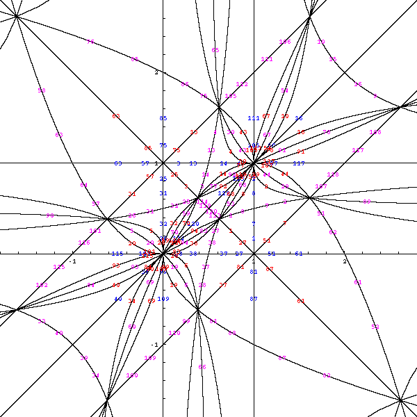 fundamental domains for an action of S5 on a subset of R2 whose quotient is the moduli space of boundary compactifications of SL(2,R)